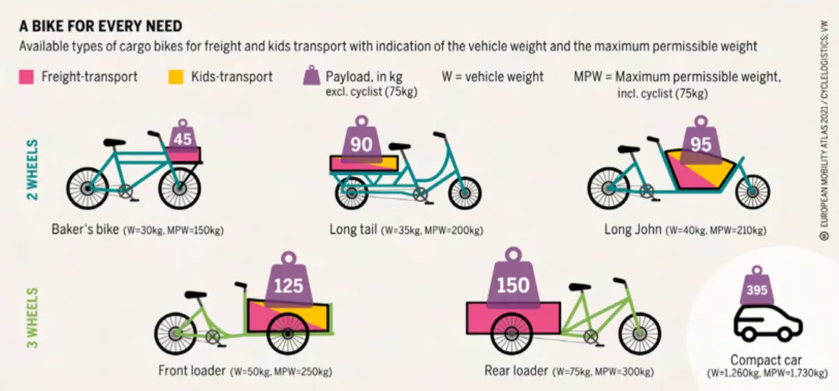 Inclusive transport